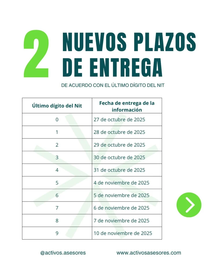 Instagram post from activos.asesores. This post is in position 2.